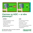 Как правильно разместить септик на участке: расстояние от дома, колодца и соседей.