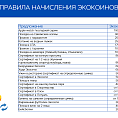Работай с нами и получай приятные бонусы!