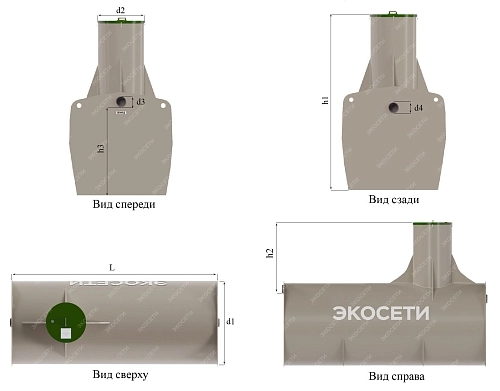 Характеристики
